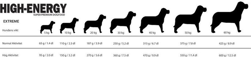 Carrier High Energy Extrem 15kg