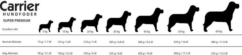 Carrier Super Premium 15kg